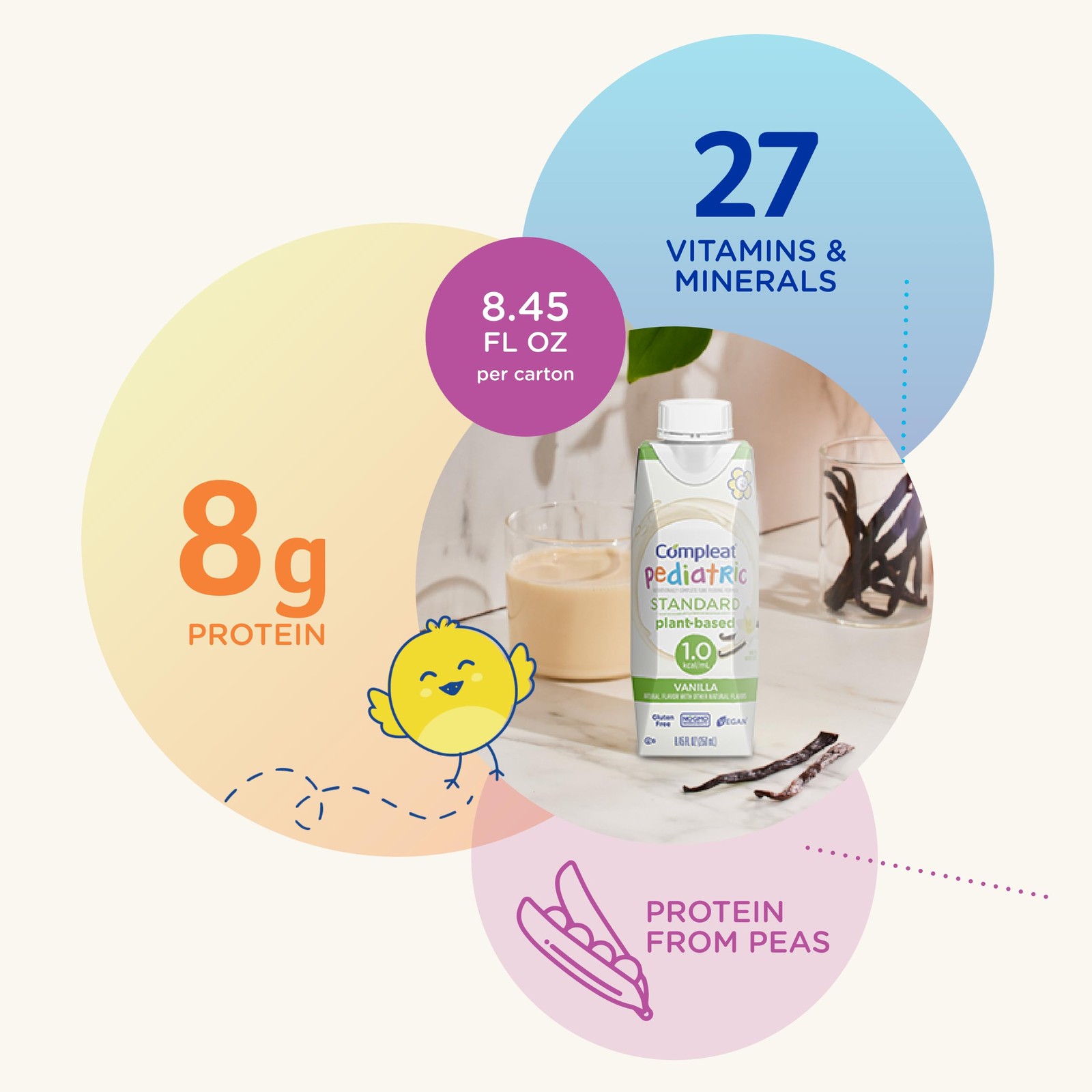 Pediatric Standard 1.0mL, Plant Based Nutritionally Complete Shake, Tube Feed…
