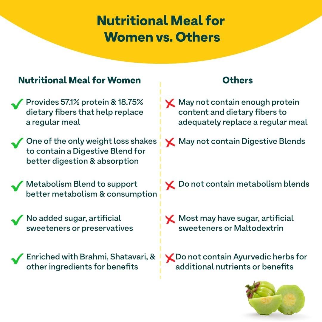 OZiva Nutritional Meal Women (Chocolate 500g)