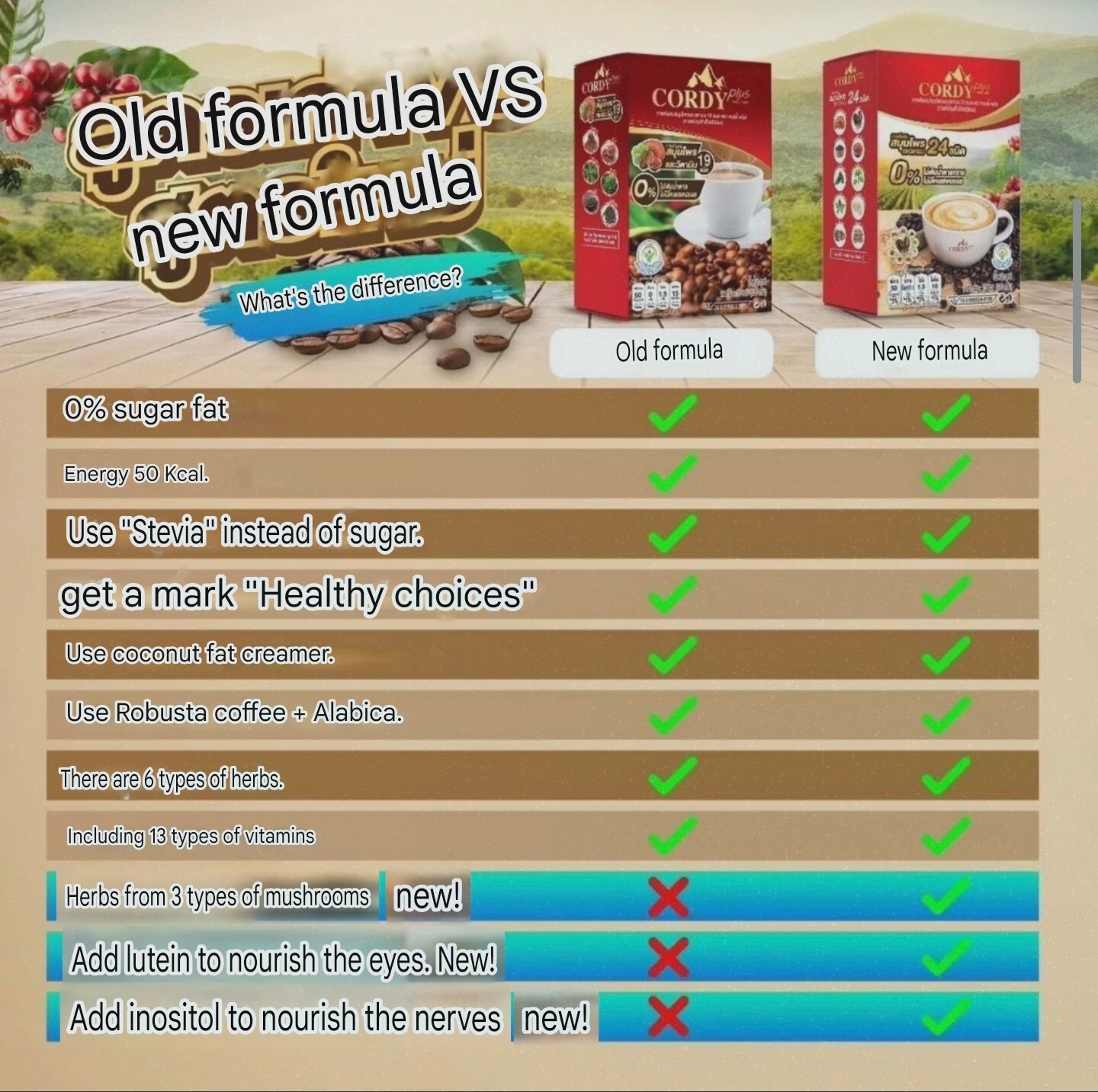 Cordy Plus Cordyceps Coffee Reishi Goji Berry Inulin Suger Trans Fat Free Herb 6
