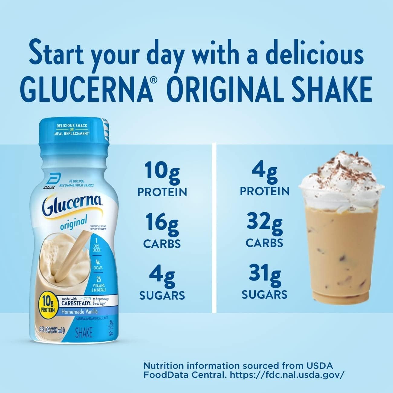 Glucerna Nutritional Shake, Diabetic Drink to Support Blood Sugar Management,…