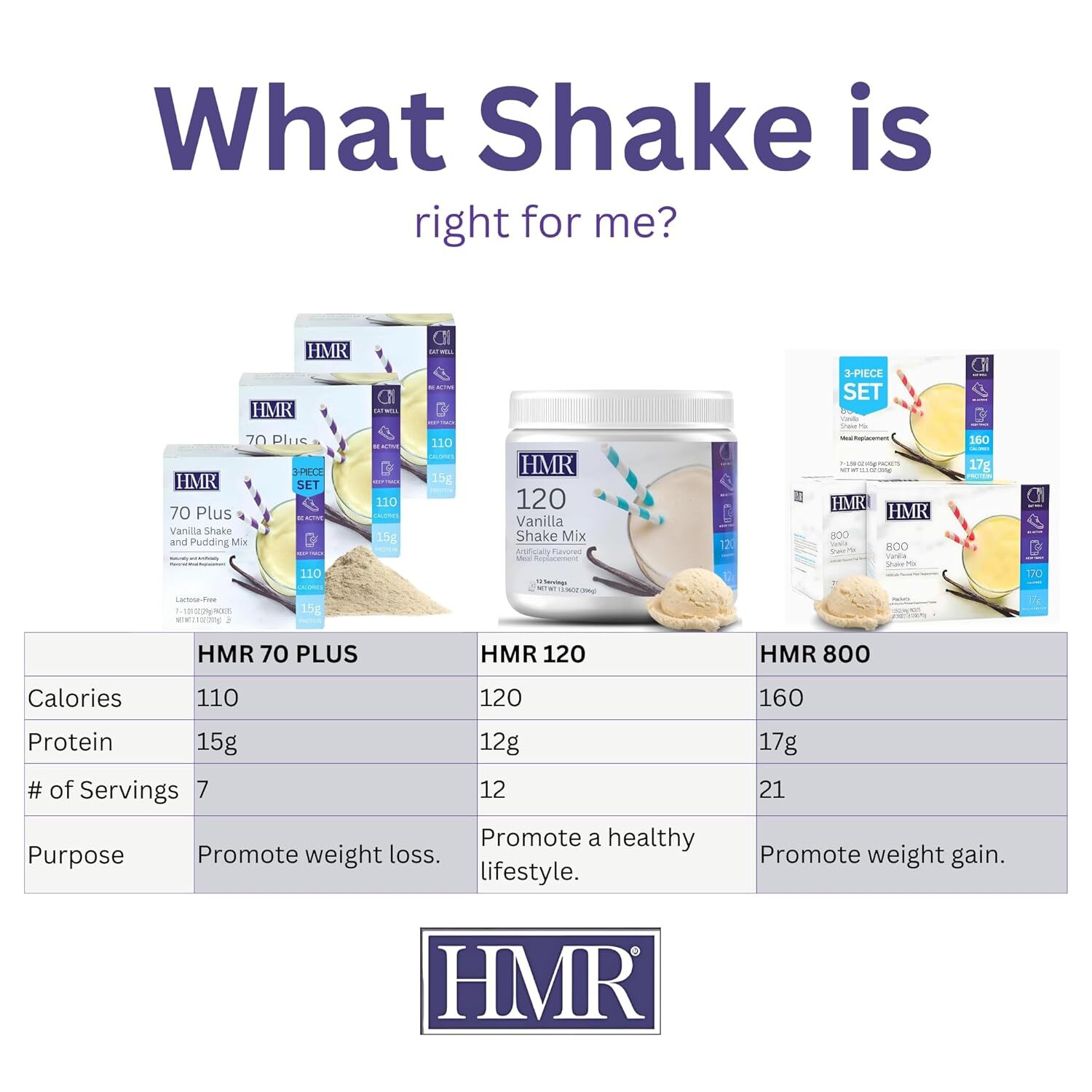 HMR 120 “Classic” Shake Meal Replacement Powder | Vanilla Shake
