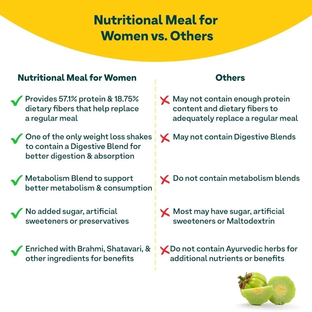 OZiva Nutritional Meal for Women | Meal Replacement Shake Chocolate (453gm)