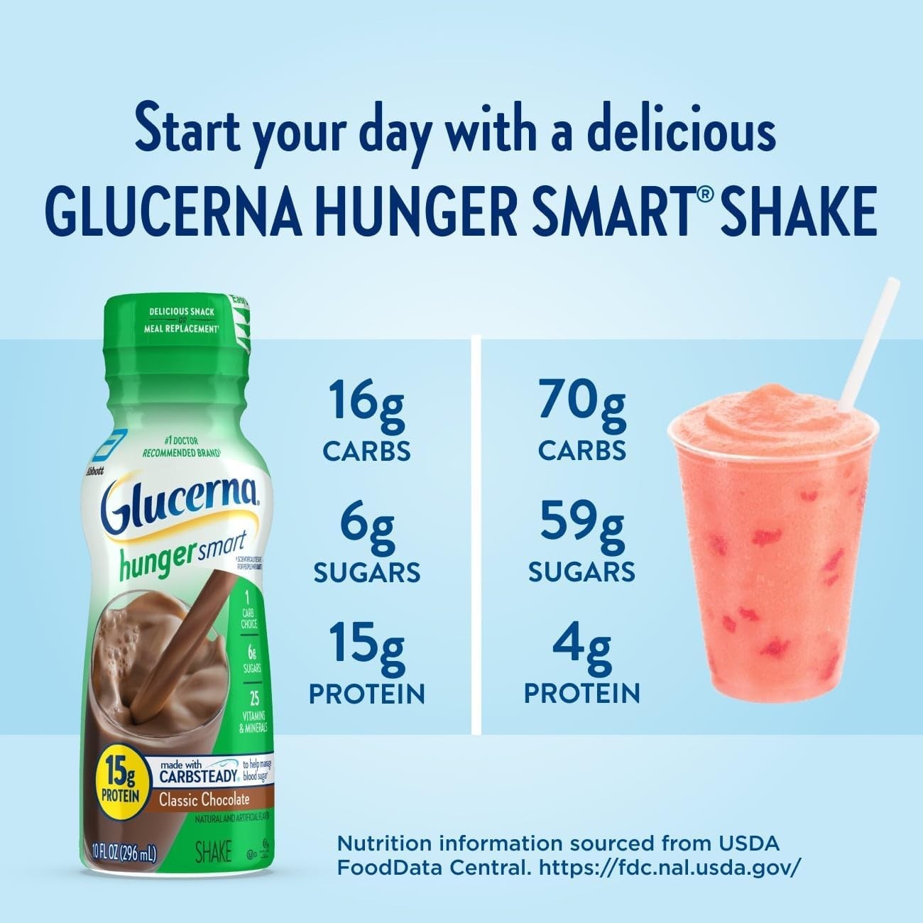 Diabetic Meal Replacement Shake – Hunger Smart Classic Chocolate, 180 Calories
