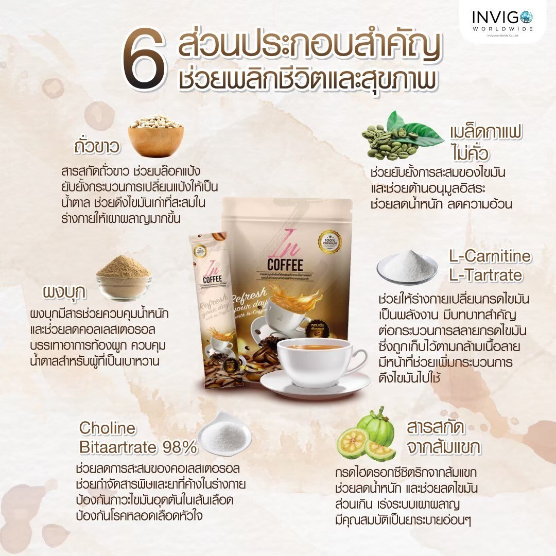 5x IN Coffee Weight Management Reduce Belly Healthy Control Hunger Natural