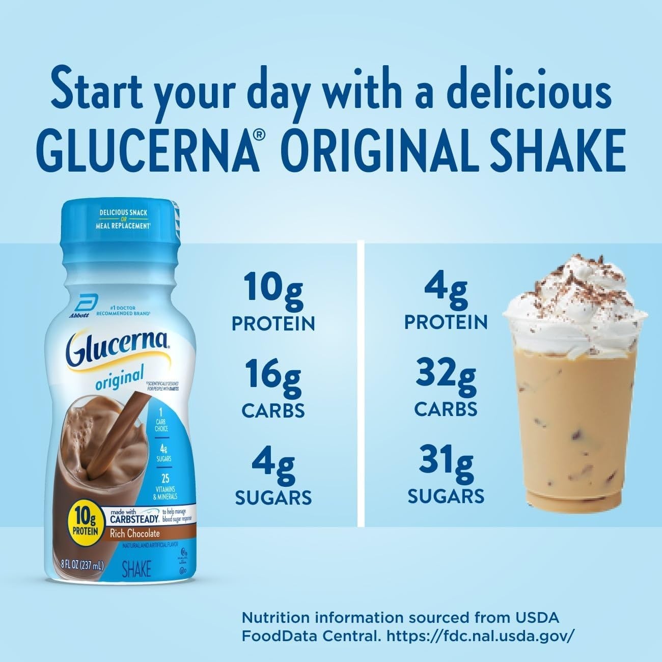 Diabetic Meal Replacement Shake – Rich Chocolate, 10g Protein, 24 Ready-to-Drink