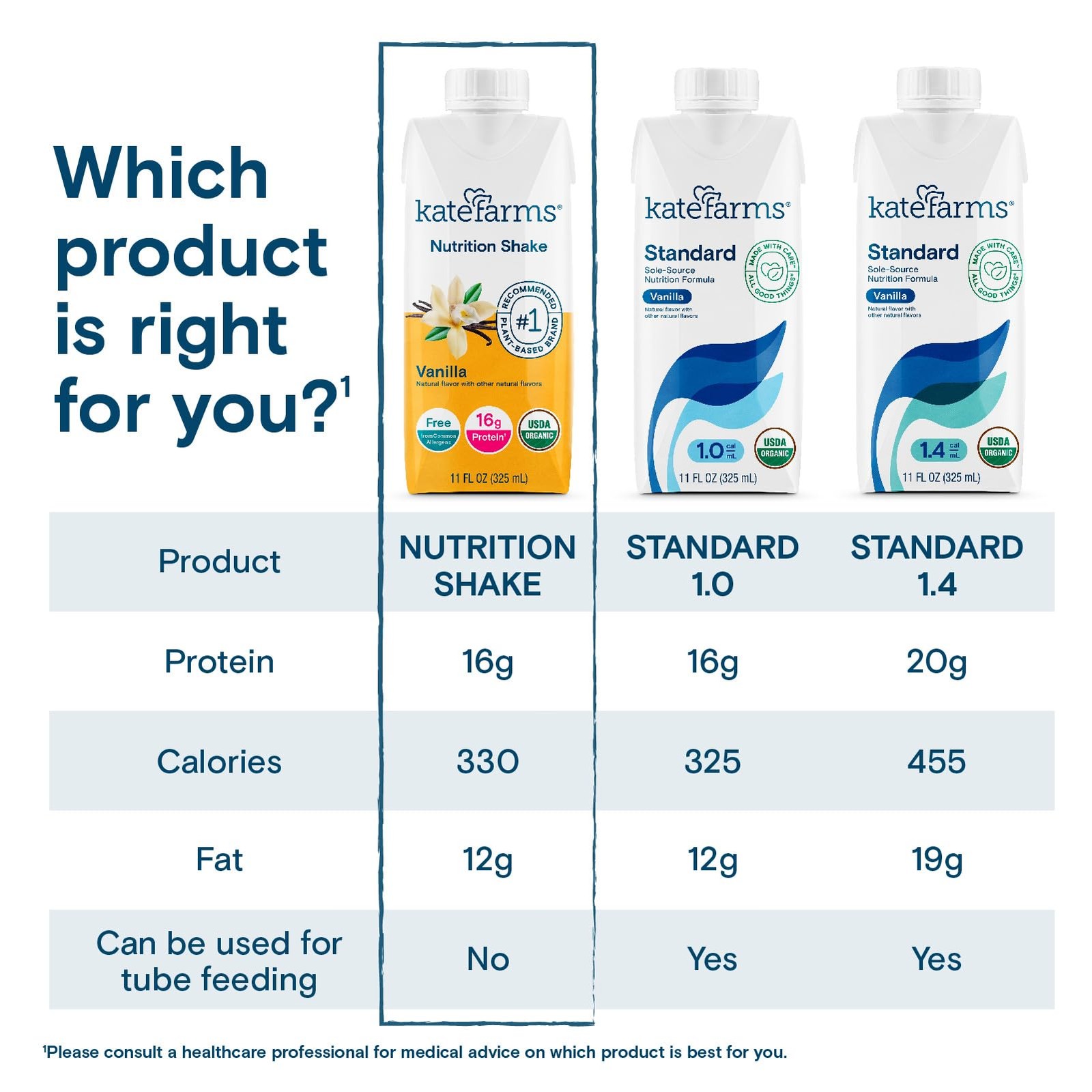 Organic Nutrition Shake, Vanilla, 16g Protein, 27 Vitamin, 11 oz (12 Pack)..