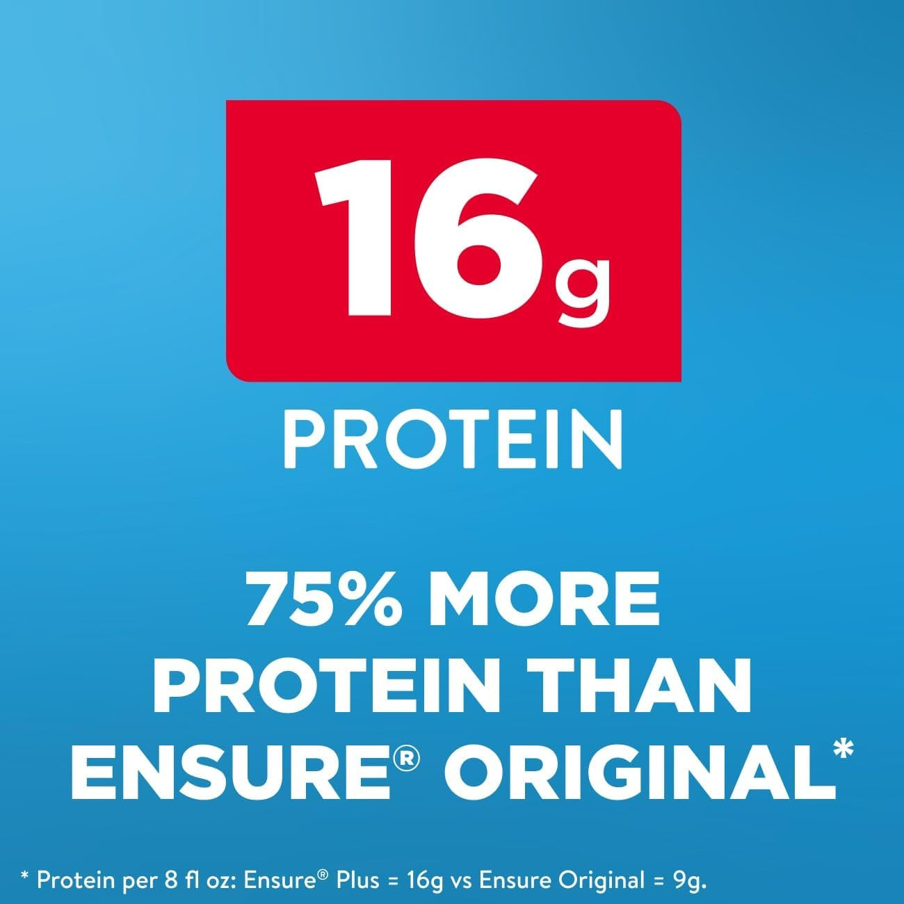 N-sure Plus Milk Chocolate Shake with Fiber 16g Protein 8oz 24-Pack Drink
