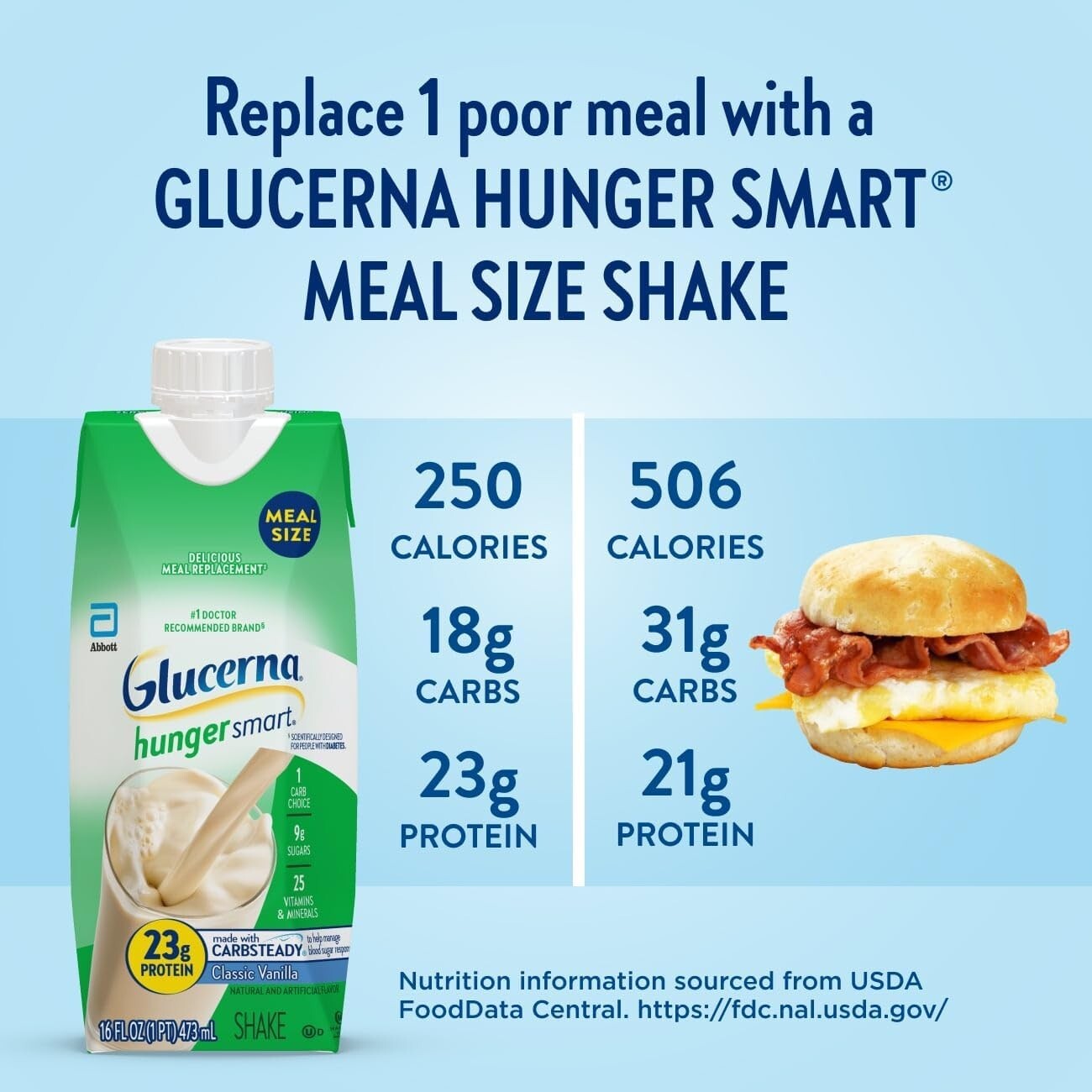 Nourishing Meal Replacement Shake for Diabetics – 12 Pack, 23g of Protein