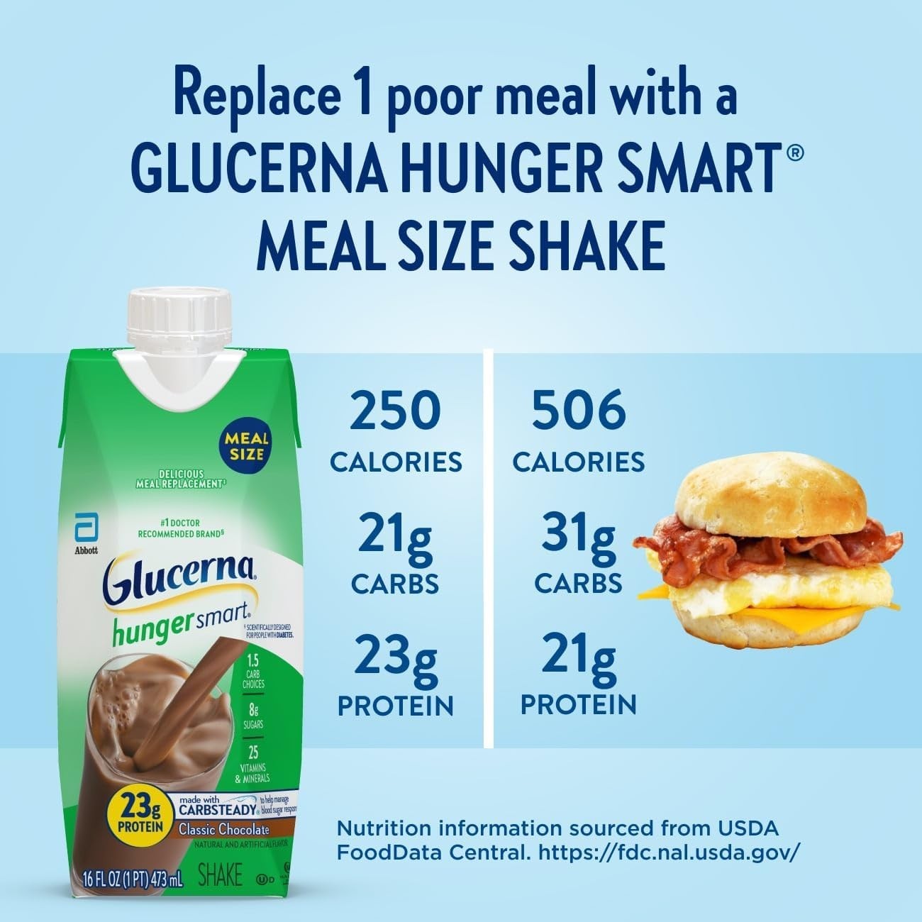 CarbSteady Hunger Smart Shake, Diabetic Meal Replacement – 192 oz Total, 12 Pack