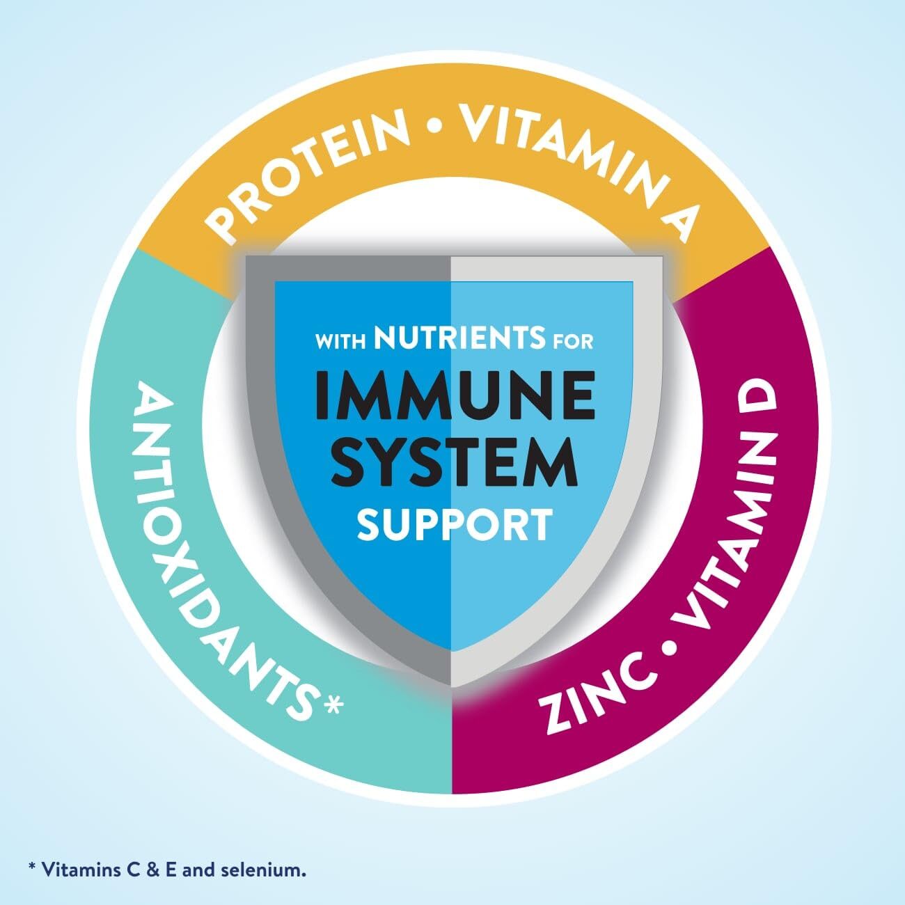 Ensure Original Milk Chocolate Nutrition Shake With Fiber | Meal Replacement