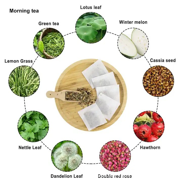 Detox Set Tea Weight Loss Slimming Teatox Colon Cleanse Fat Burn 28 Day