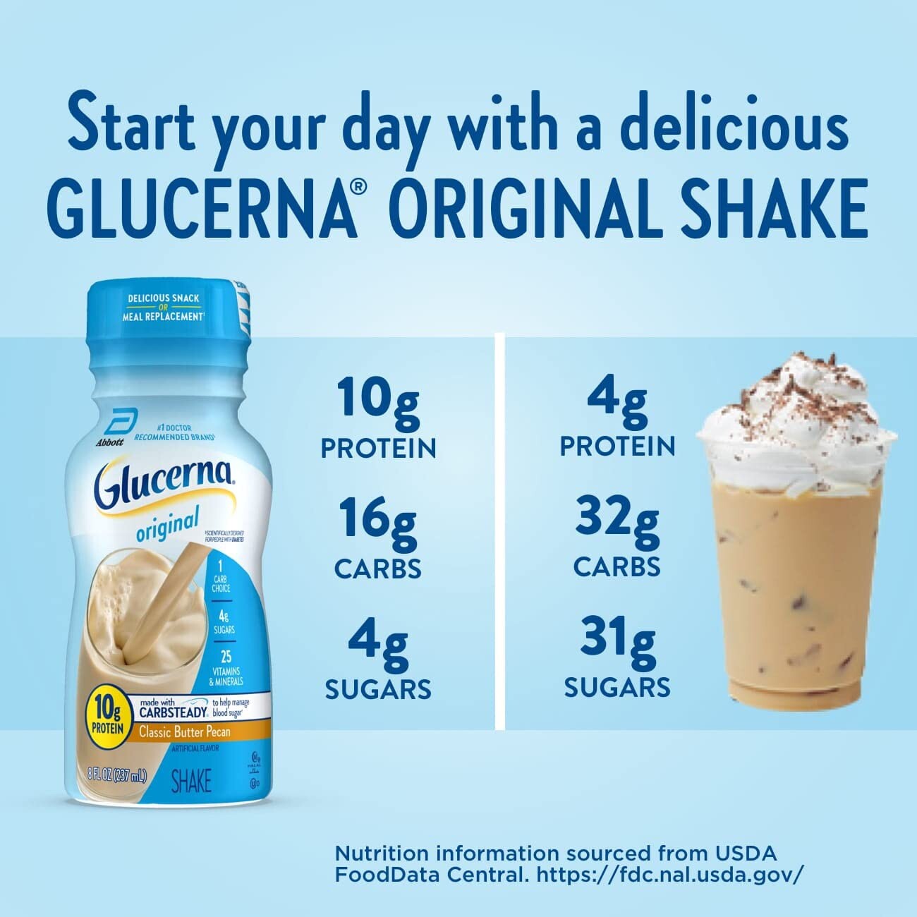 Glucerna Shake, Butter Pecan 🍨 •• 8-fl-oz, •• Pack of 24 Bottles