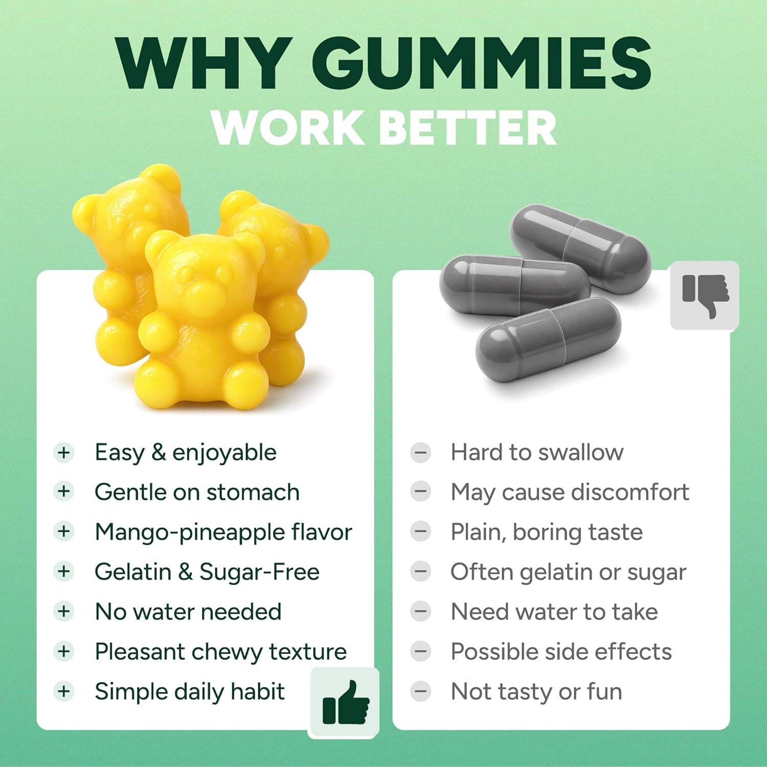 Gee El Pee 1 Sugar-Free Mango Pineapple Gummies with Berberine & Turmeric 60 ct