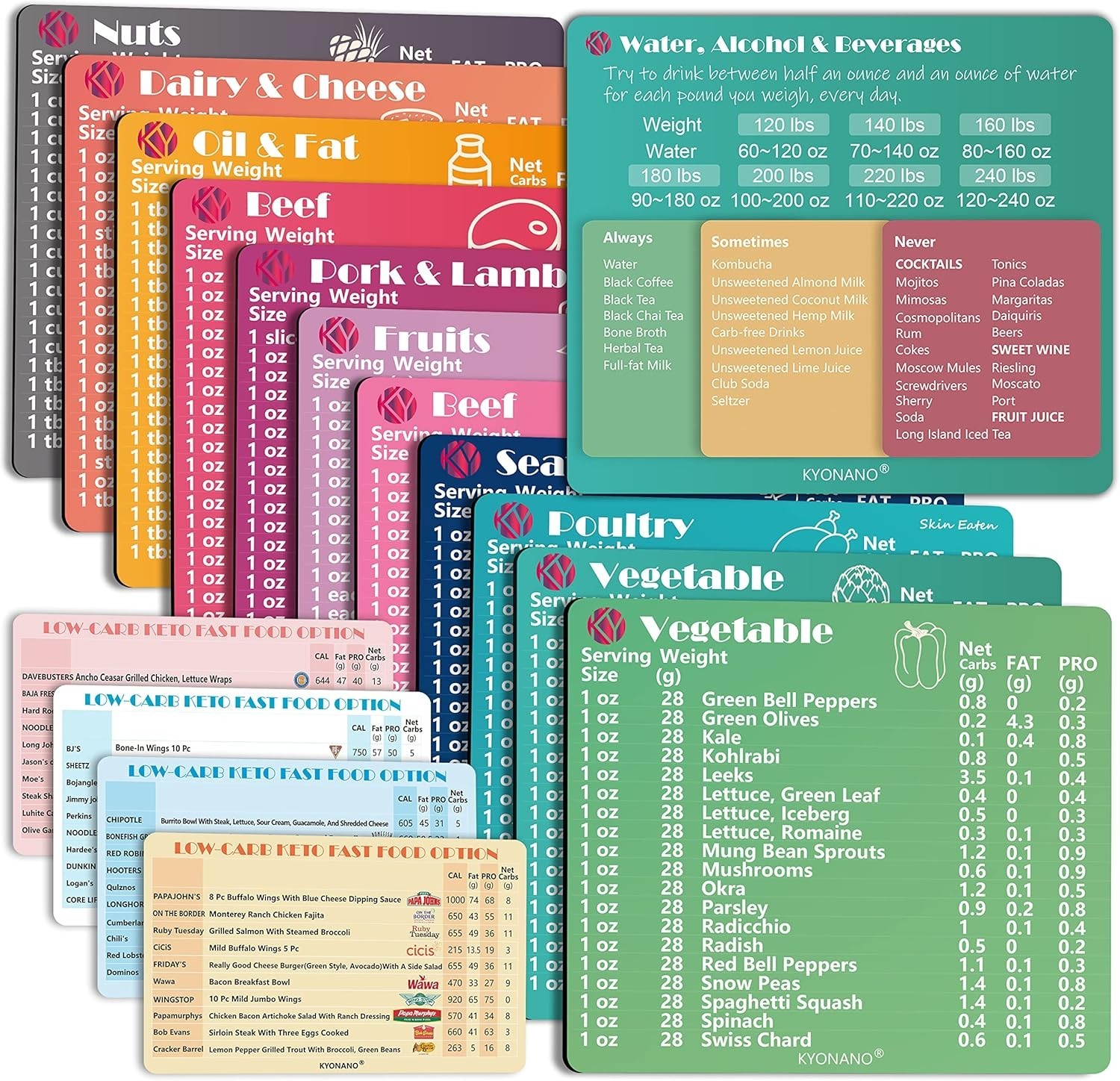 Keto Diet Cheat Sheet Fridge Magnet Charts for Diet Foods – 12 Pcs Quick Refe…