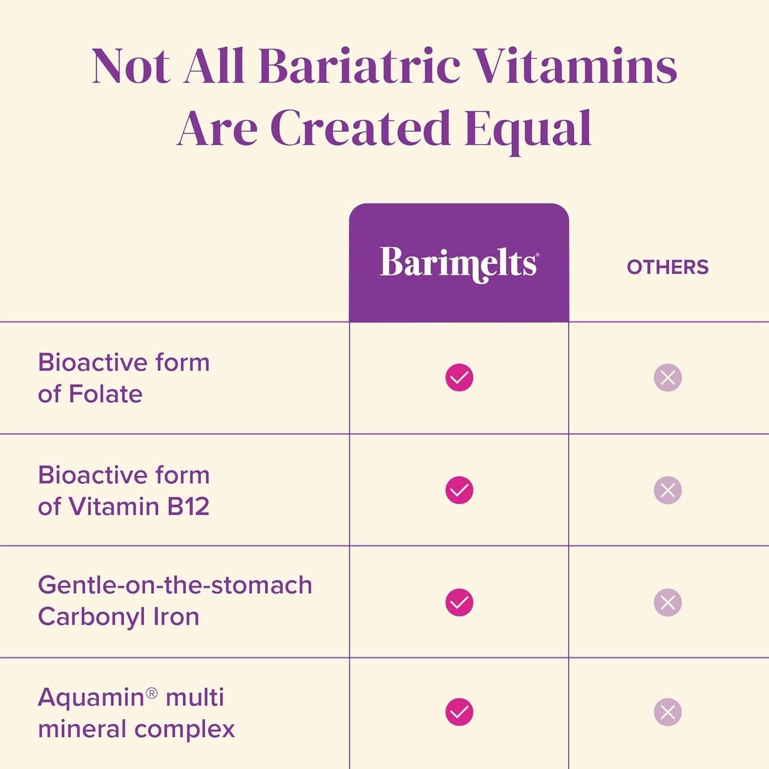 BariMelts Once Daily Bariatric Multivitamin with Iron, 60 Count (Pack of 1)
