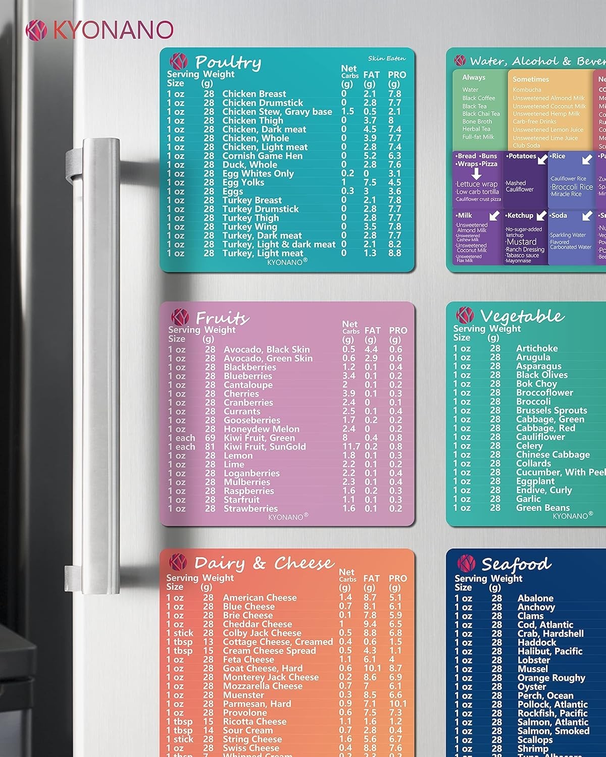 Keto Diet Cheat Sheet Fridge Magnet Charts for Diet Foods – 12 Pcs Quick Refe…