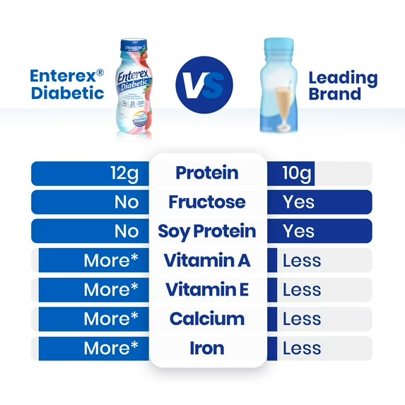 Enterex Diabetic Nutritional Meal Replacement Shake, ,Strawberry ,8 fl oz, 6Pack